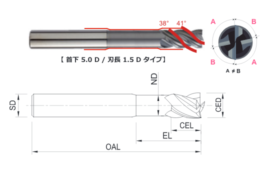 エンドミル一覧 - インプラス