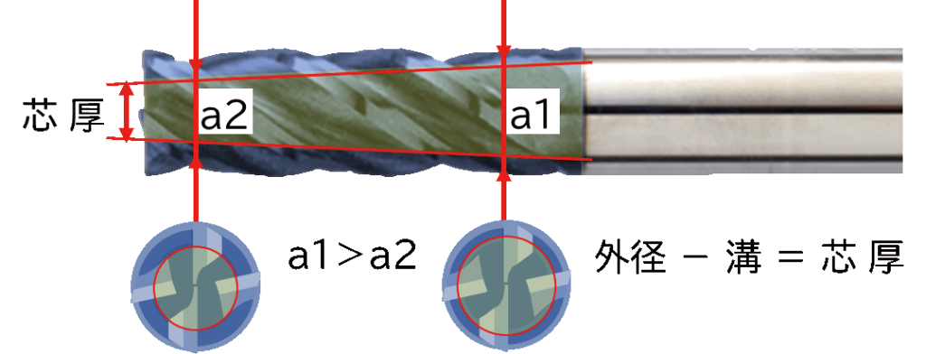 変則芯厚_OceanBlue