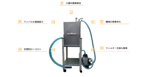 ZERO スラッジフィルター