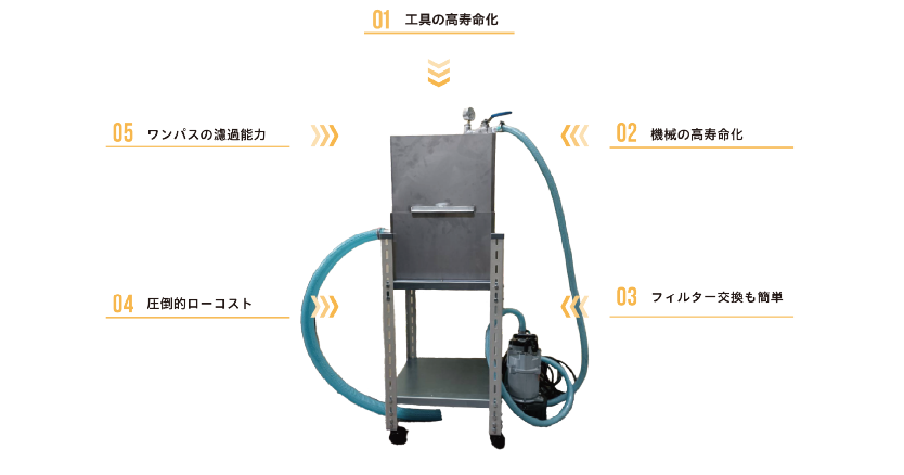 ZERO スラッジフィルター